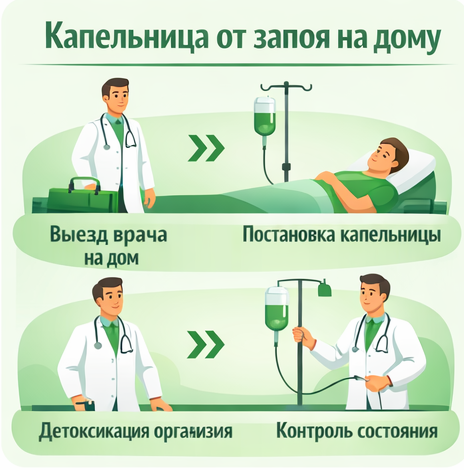 капельница от запоя в Козловке в клинике Санати